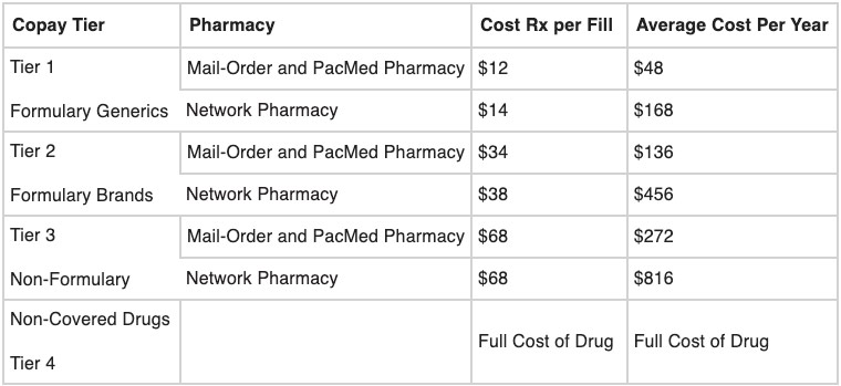 Pharmacy Tiers